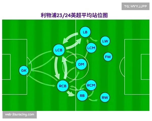 利物浦边卫进攻受限 斯洛特战术体系面临适配难题